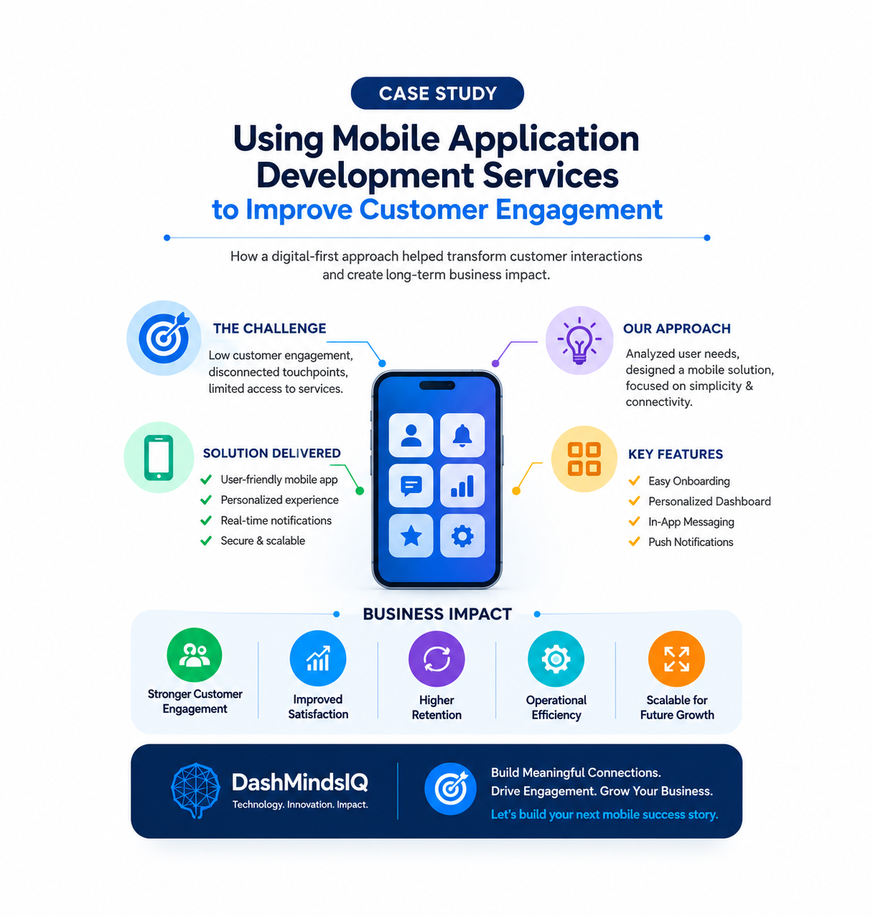 Mobile Application Development Services