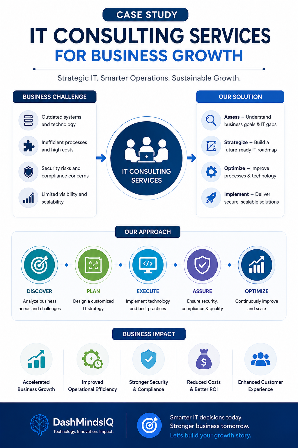 IT Consulting Services