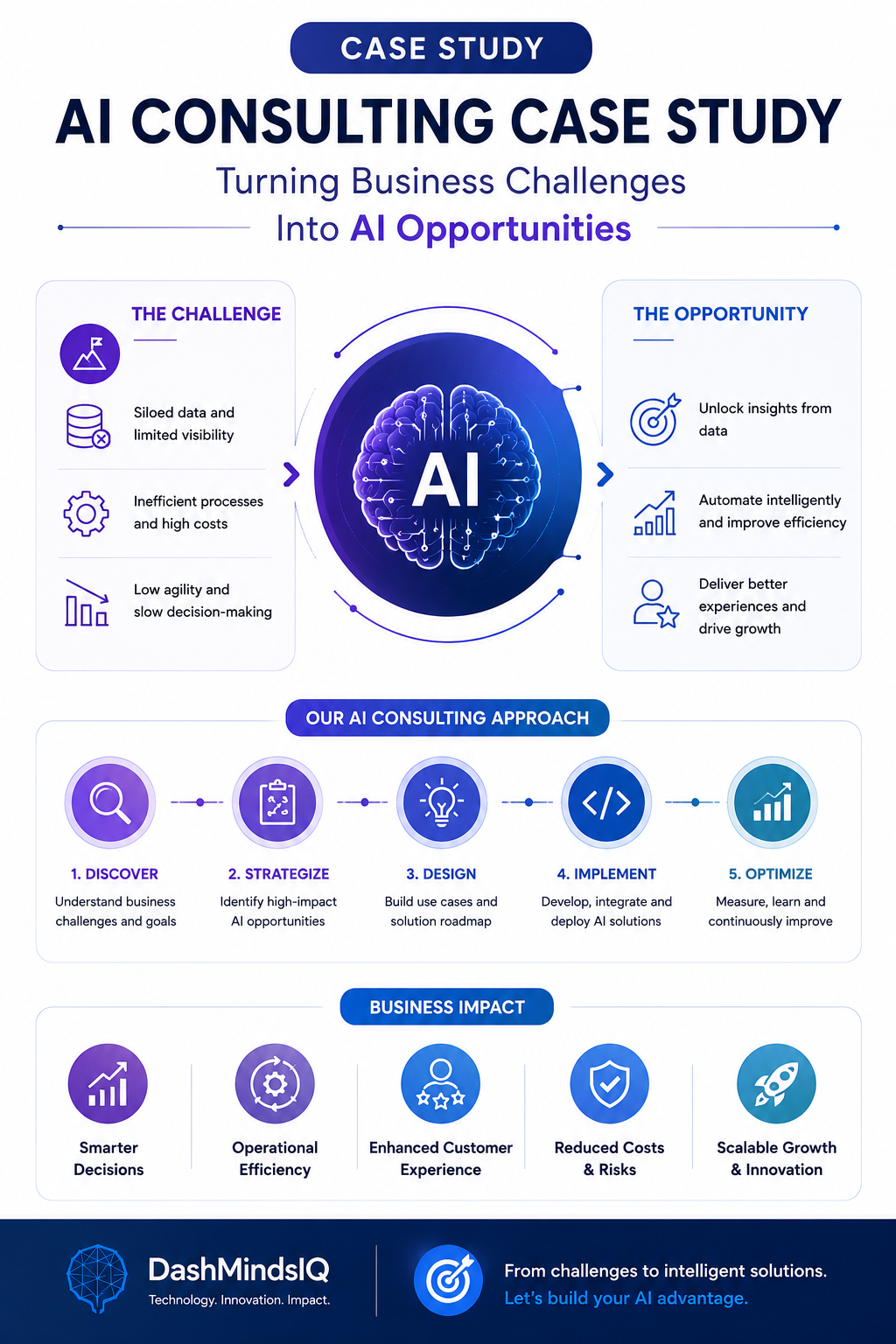 AI Consulting